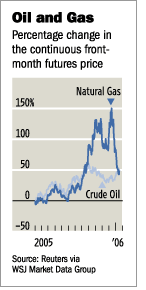 [Oil and Gas]