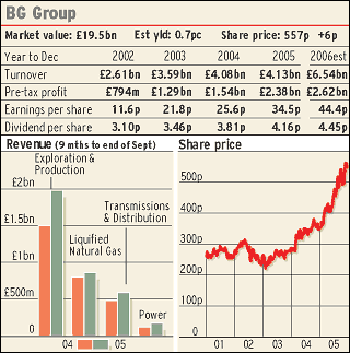Questor graphic