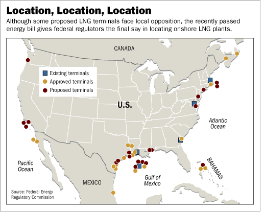 [LNG terminals]