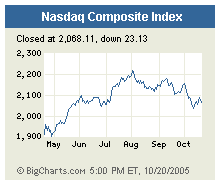 [Nasdaq Index]